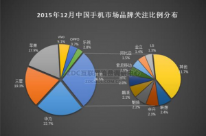 華為手機(jī)怎么樣？